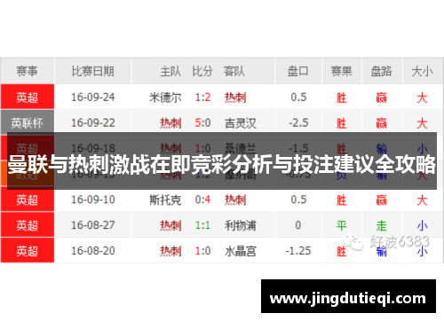 曼联与热刺激战在即竞彩分析与投注建议全攻略
